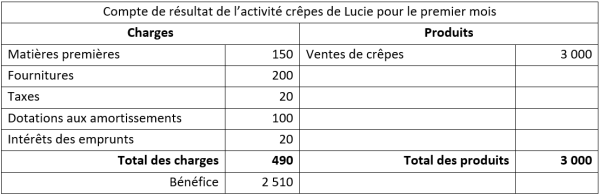le-compte-de-r-sultat-c-est-quoi-comprendre-la-compta