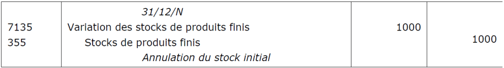 Comment comptabiliser les stocks ? - Comprendre la compta